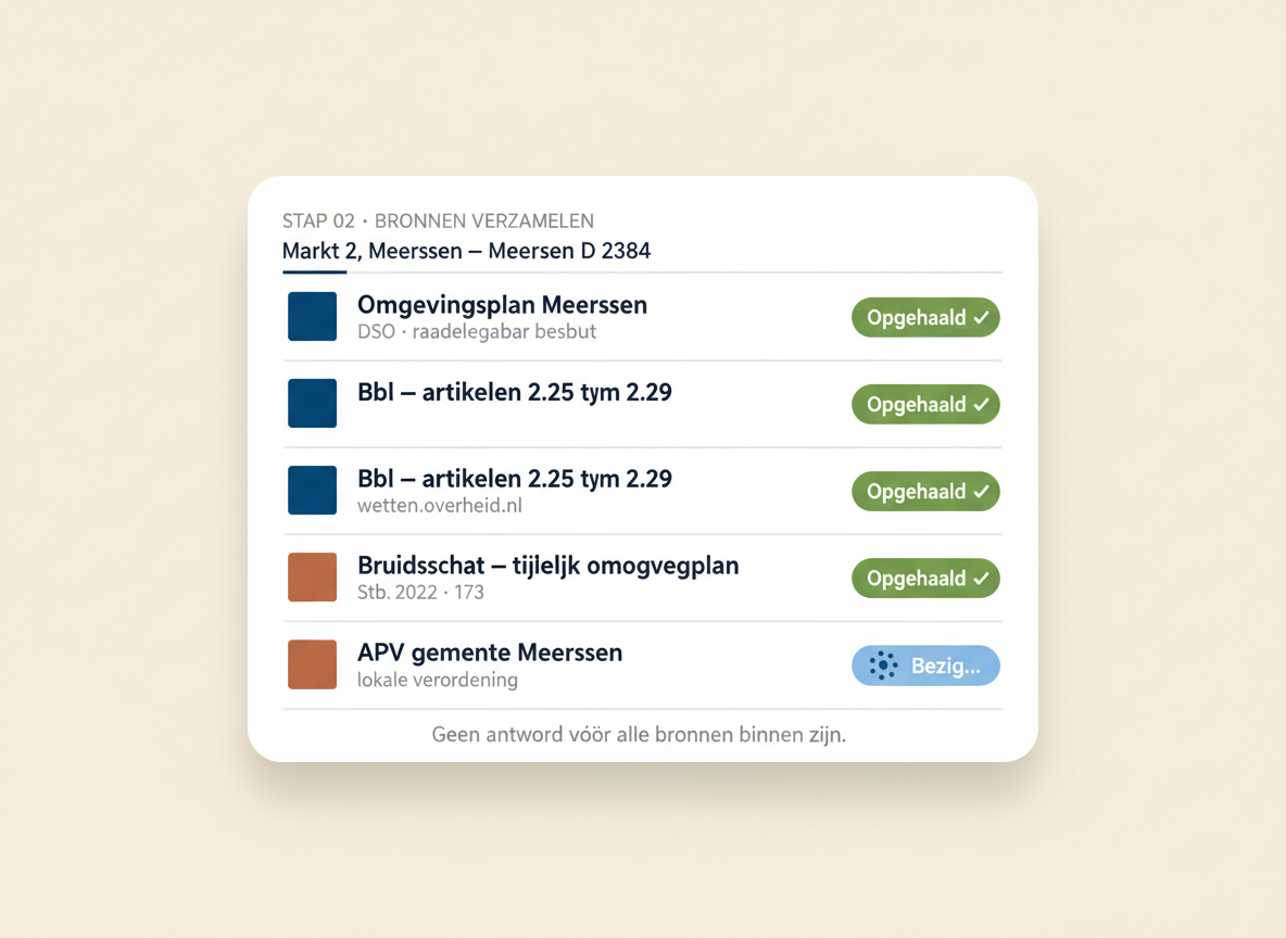 Stap 02: paneel 'Bronnen verzamelen' toont vier juridische bronnen die voor het adres worden opgehaald: omgevingsplan, Bbl, Bruidsschat en APV.